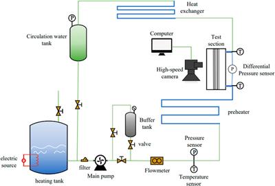 Experimental investigation on the evolution of bubble behavior in subcooled flow boiling in narrow rectangular channel based on bubble tracking algorithm